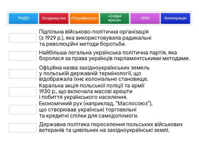 Співвіднесіть історичний термін з його точним визначенням, що стосується життя українців у міжвоєнній Польщі.