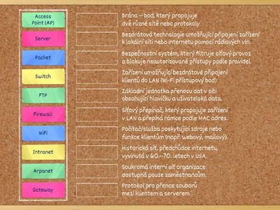 Internet – základní pojmy