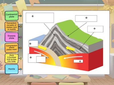 Fold Mountain Diagram 