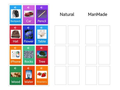 Natural Vs. Manmade Differentiated