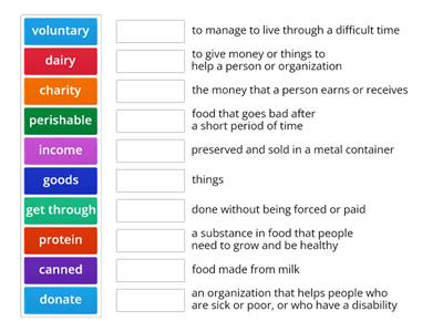 Food Bank Vocabulary