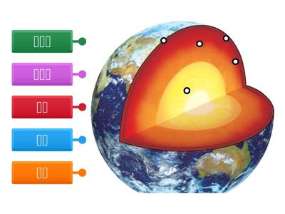 6-1-1地球內部構造