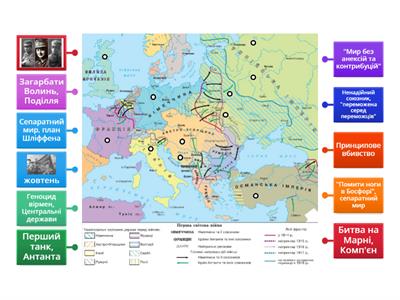 Перша світова війна