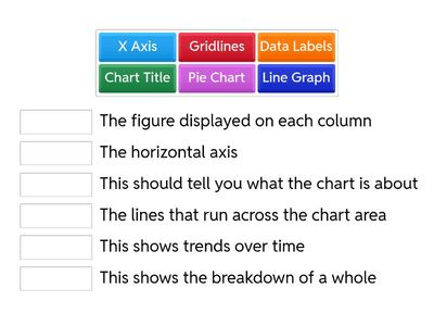 Charts in Excel