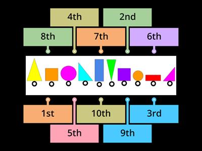 Ordinal Numbers with Shapes