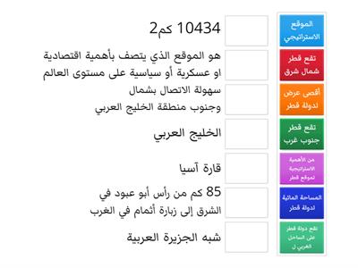 الموقع الفلكي والجغرافي والاستراتيجي لقطر مع المساحة