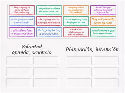 Future will vs Future going to