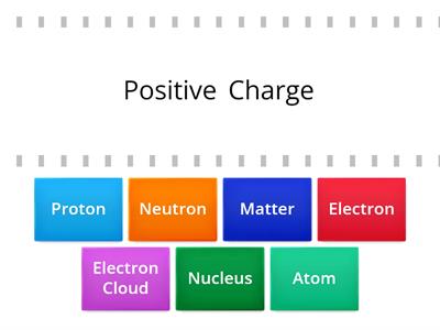 Parts of the Atom