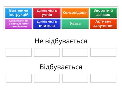 Оберіть  процеси,  без яких процес навчання не відбувається