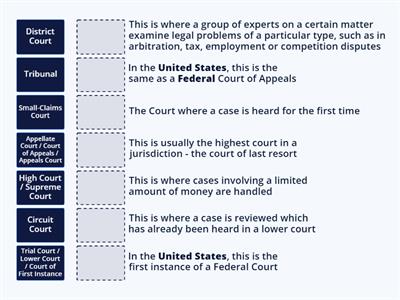 Types of Courts