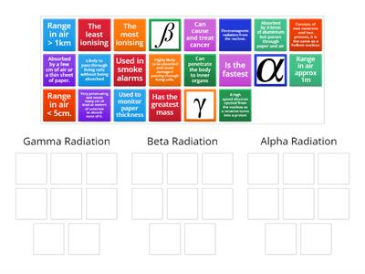 Types of Radiation