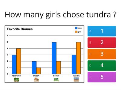 October - Double Bar Graph  