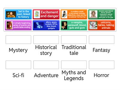 Text genres - Types of narrative