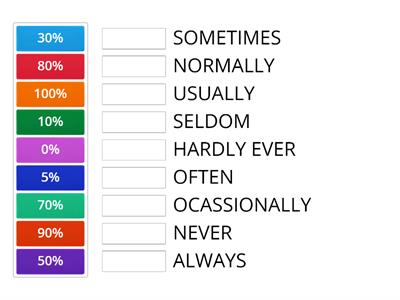 ADVERBS OF FREQUENCY Excersice