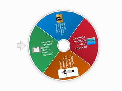 рандомайзер текстов со словами