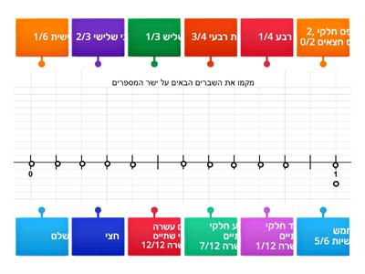 שברים על ישר המספרים 12 חלקים