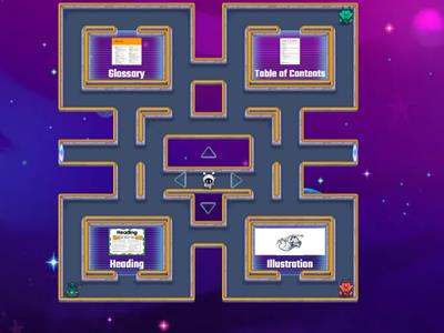 Nonfiction Text /Graphic Features