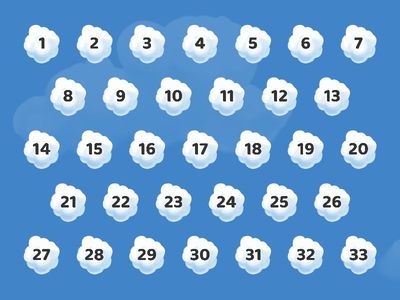 Математика пәні бойынша сұрақтар