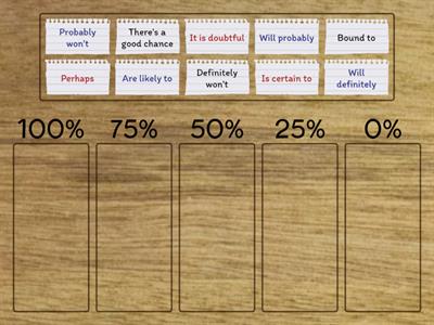 Probability (Adverbs and Adjective structures) - Upper intermediate II