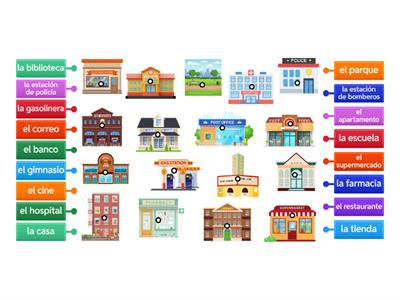 La Comunidad Labeled Diagram