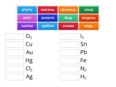 Формули простих речовин