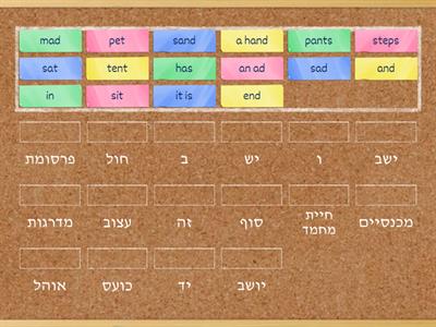 Entry Point 1 Units 1-7