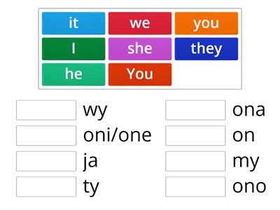 Gramatyka - podstawówka - osoby