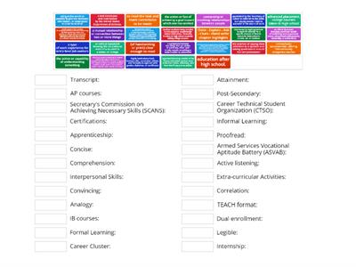 Unit 2.01 Vocabulary 