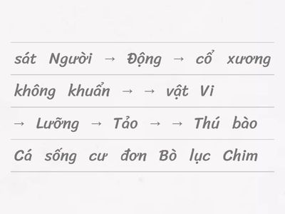Ráp chuỗi tiến hóa đúng thứ tự