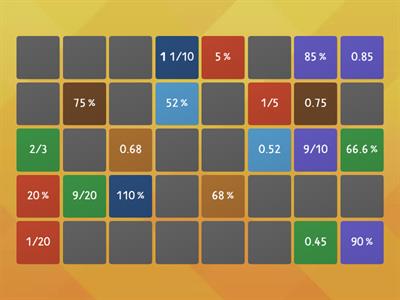 Fractions/Decimals/Percentages 1