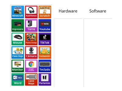 Hardware y Software primaria