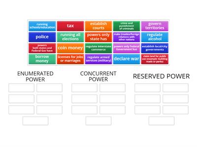 Powers of the Gov. (Federalism)
