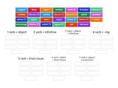 Verb patterns and reporting