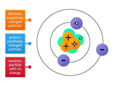Simple model of an atom