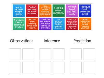 Observation, Inference and Predictions