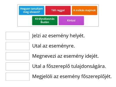 Figyeld meg a címek tartalmát! Tedd a címet a rá jellemző kerethez!