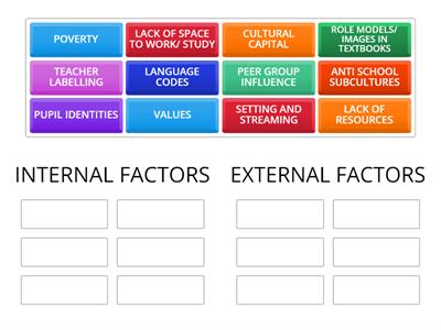 FACTORS IMPACTING EDUCATIONAL ACHIEVEMENT 