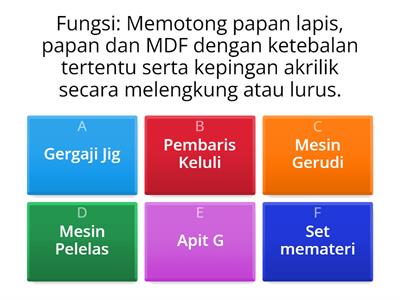 Fungsi Peralatan