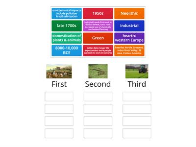 5.3-5 Agricultural Revolutions