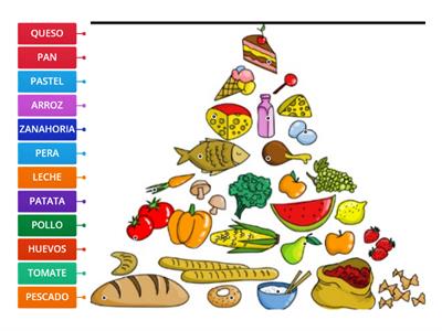 LA PIRÁMIDE ALIMENTICIA PARA INFANTIL