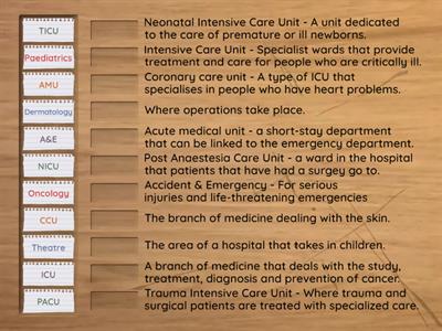 Areas/Terminology in a hospital