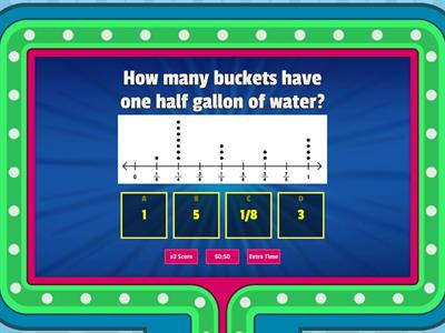 Line Plots with Fractions