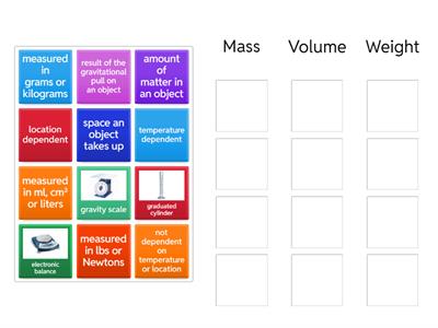 Mass, Volume, Weight