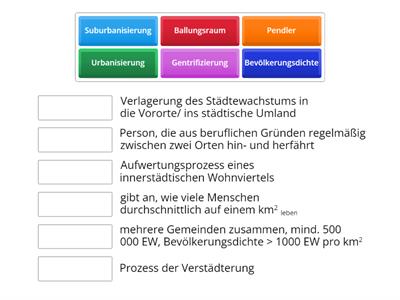 Wichtige Begriffe der Stadtgeographie