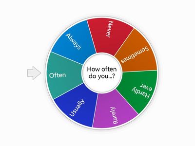 Adverbs of frequency