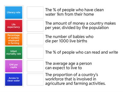 Development Indicators KS3