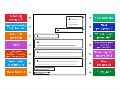 Informal letter writing structure