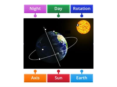  Label the Day and Night Cycle