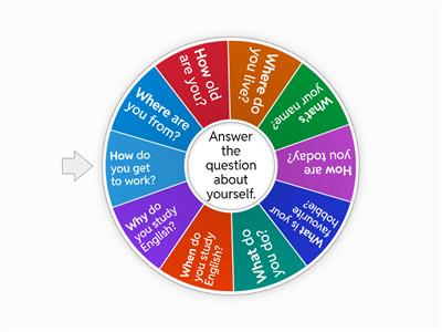 Who? What? Where? When? 