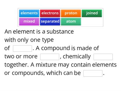 Atomic Structure Key Definitions